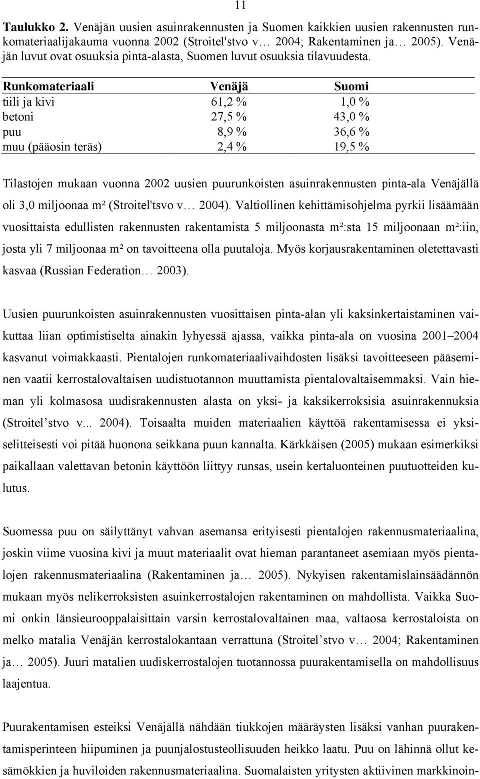 Runkomateriaali Venäjä Suomi tiili ja kivi 61,2 % 1,0 % betoni 27,5 % 43,0 % puu 8,9 % 36,6 % muu (pääosin teräs) 2,4 % 19,5 % Tilastojen mukaan vuonna 2002 uusien puurunkoisten asuinrakennusten
