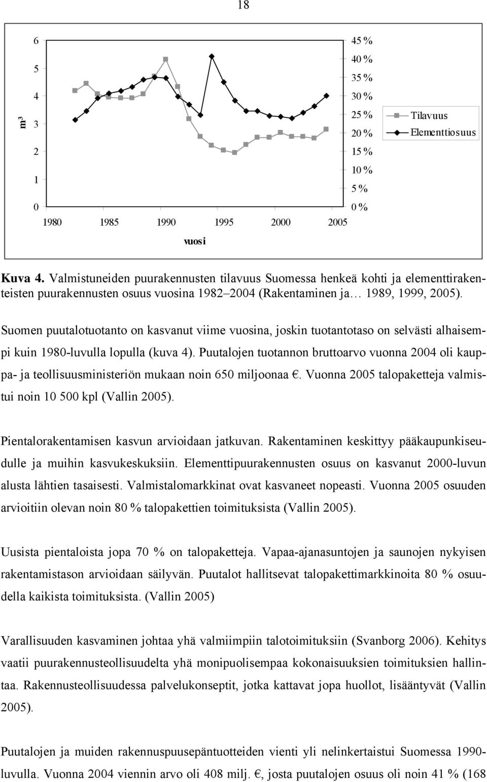 Suomen puutalotuotanto on kasvanut viime vuosina, joskin tuotantotaso on selvästi alhaisempi kuin 1980-luvulla lopulla (kuva 4).