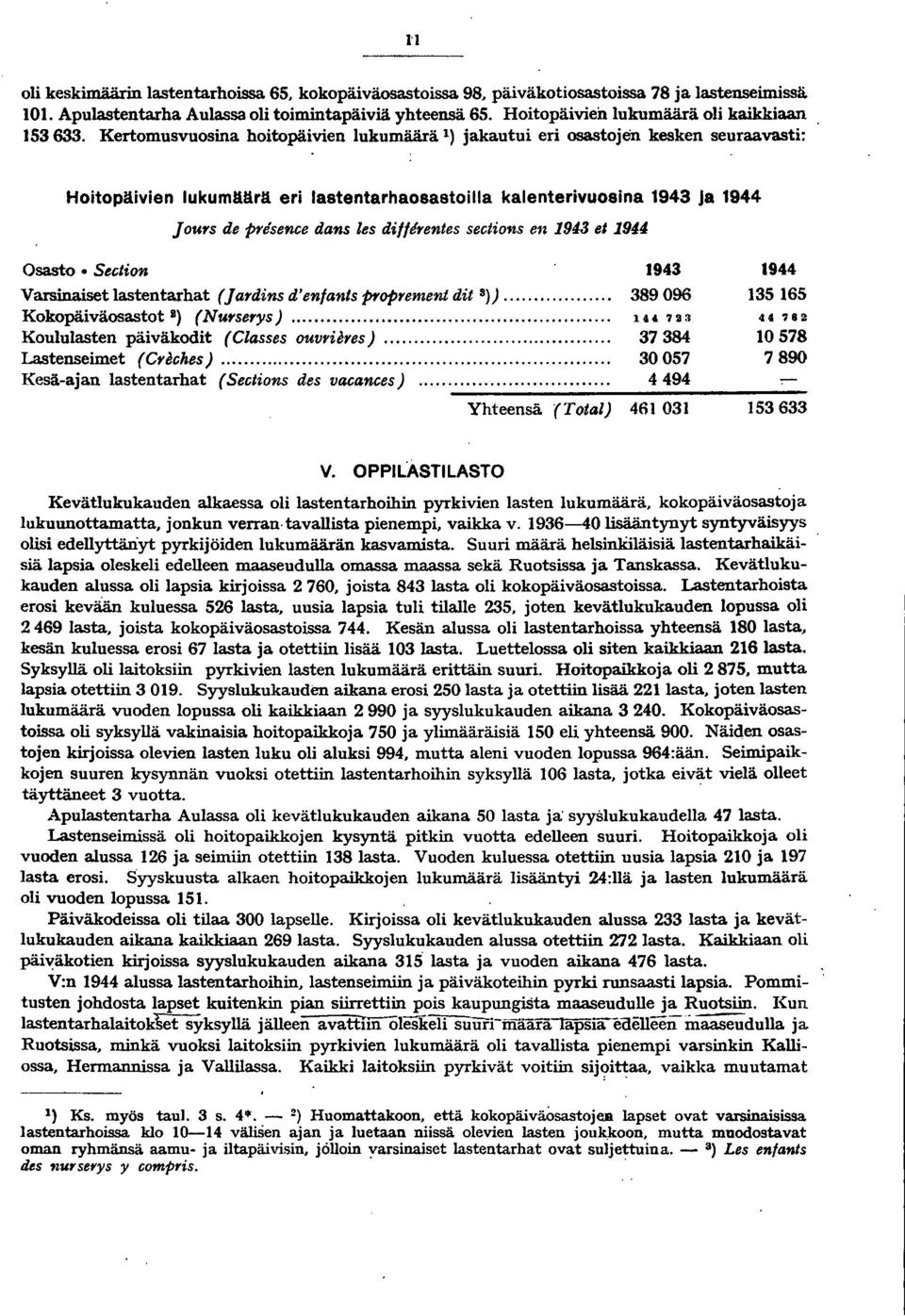 Kertomusvuosina hoitopäivien lukumäärä ) jakautui eri osastojen kesken seuraavasti: Hoitopäivien lukumäärä eri lastentarhaosastoilla kalenterivuosina 94 Ja 944 J ou's de p'esence dans les dille'entes