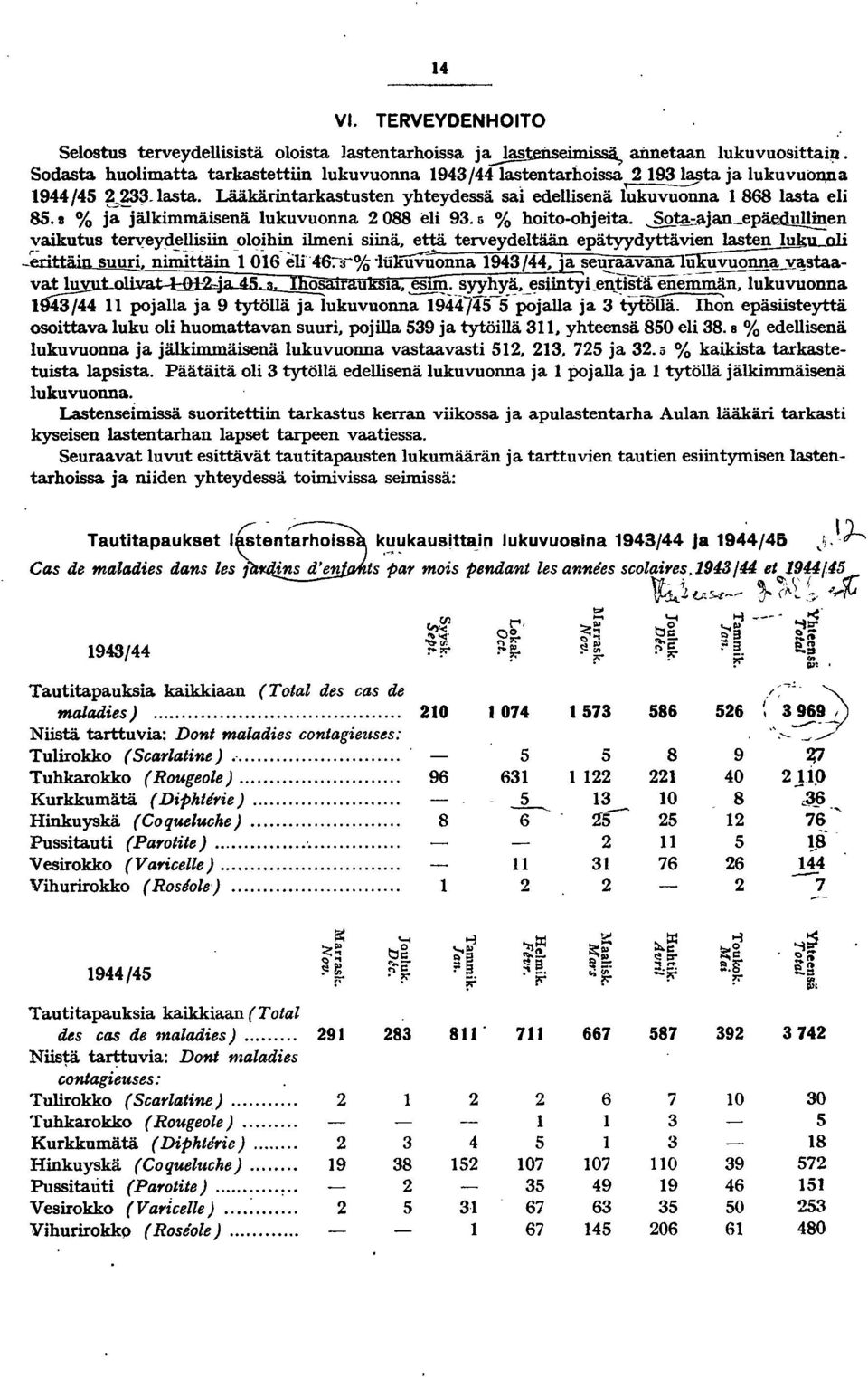 ta-ajan_ep~en vaikutus tenreydellisiin oloihin ilmeni siinä. että terveydeltään epätyydyttävien lasten luklloli -enttäin suuri. niiiiittäin -06- eli 46:-a-o/ö 'ltilfiivii"onna 94/44. ja sel!