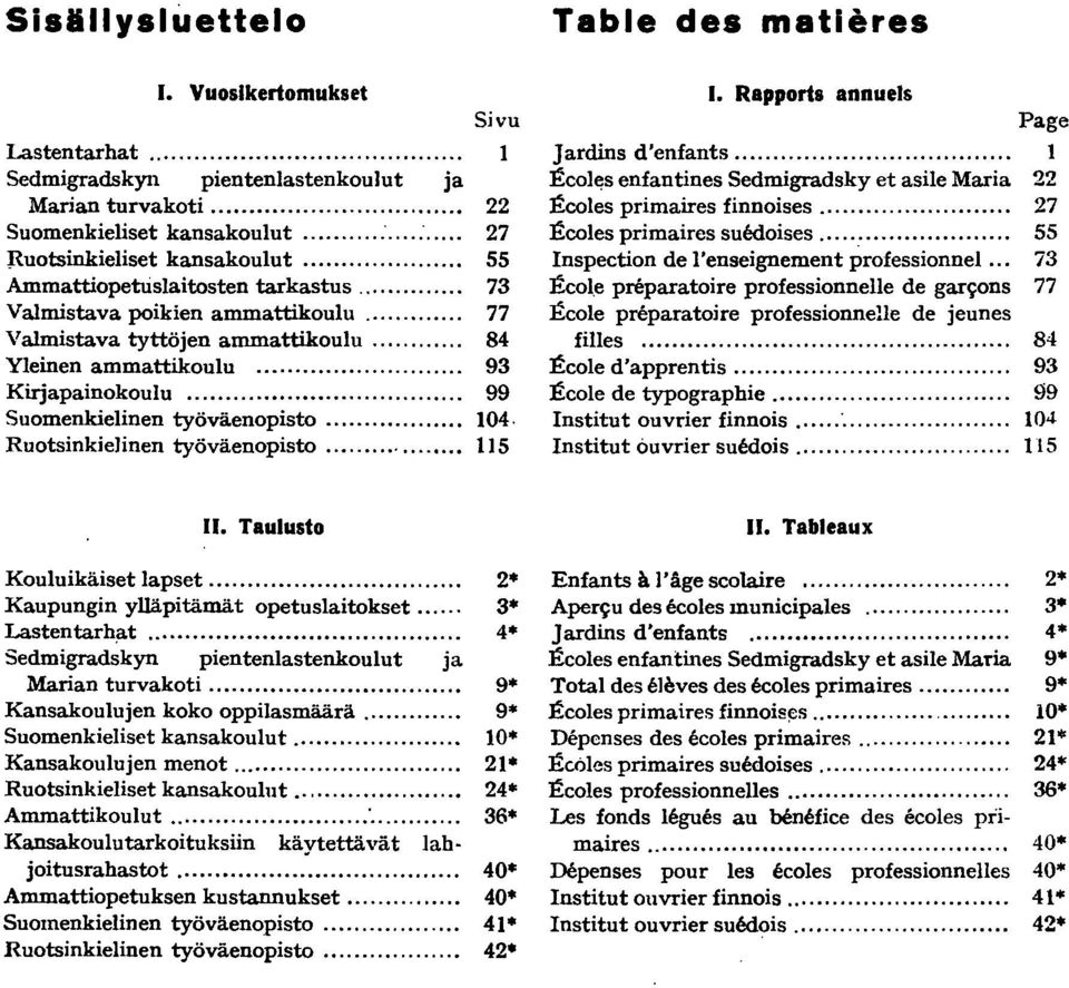 .. 04. Ruotsinkielinen työväenopisto... I 5 Table des matleres. Rapports annuels Page ]ardins d'enfants... Ecol~s enfantines Sedmigradsky et asile Maria Ecoles primaires finnoises.