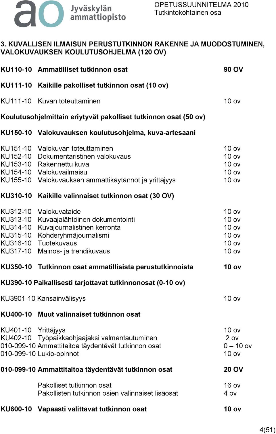 Dokumentaristinen valokuvaus KU153-10 Rakennettu kuva KU154-10 Valokuvailmaisu KU155-10 Valokuvauksen ammattikäytännöt ja yrittäjyys 10 ov 10 ov 10 ov 10 ov 10 ov KU310-10 Kaikille valinnaiset