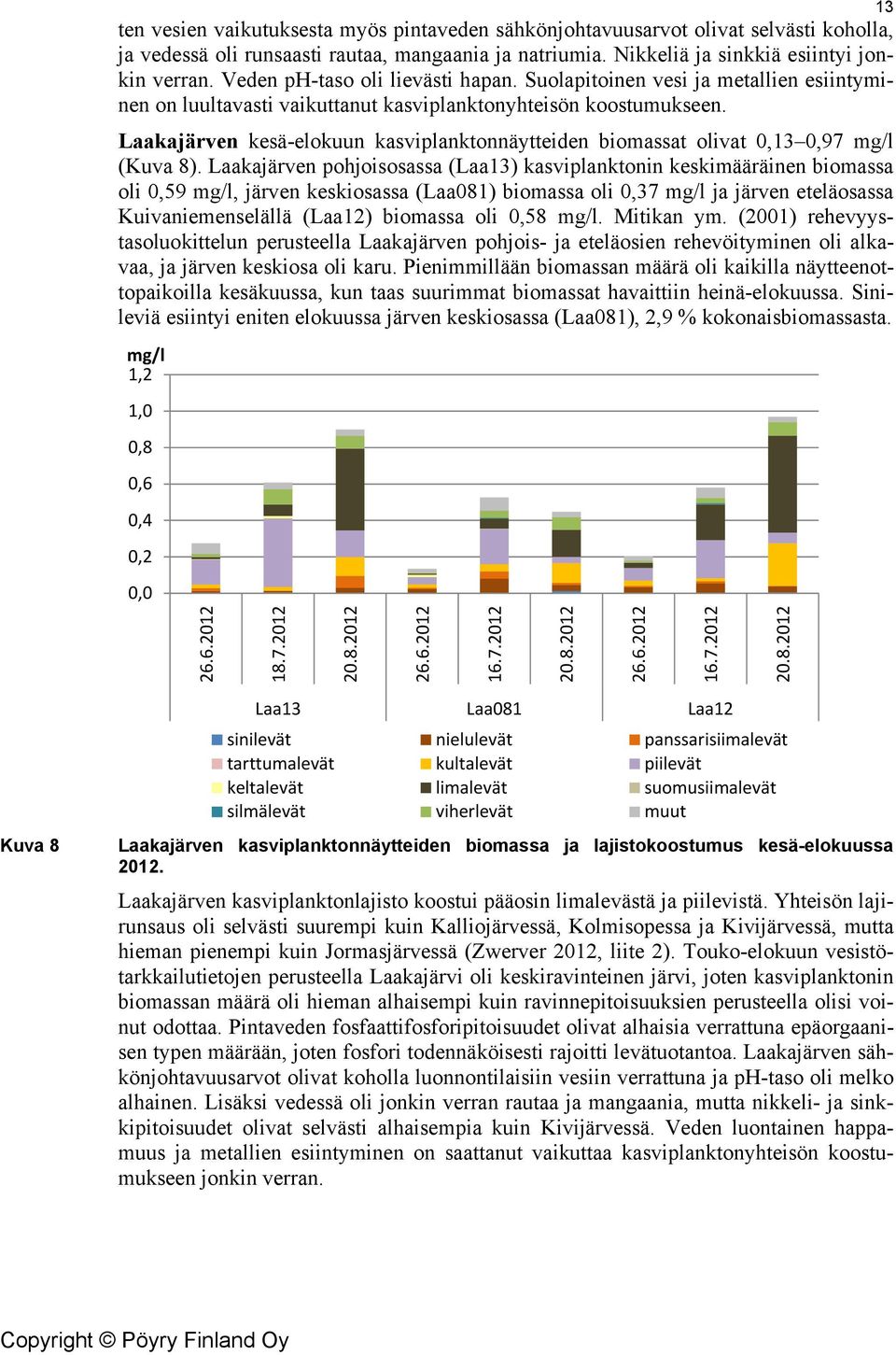 Laakajärven kesä-elokuun kasviplanktonnäytteiden biomassat olivat 0,13 0,97 mg/l (Kuva 8).