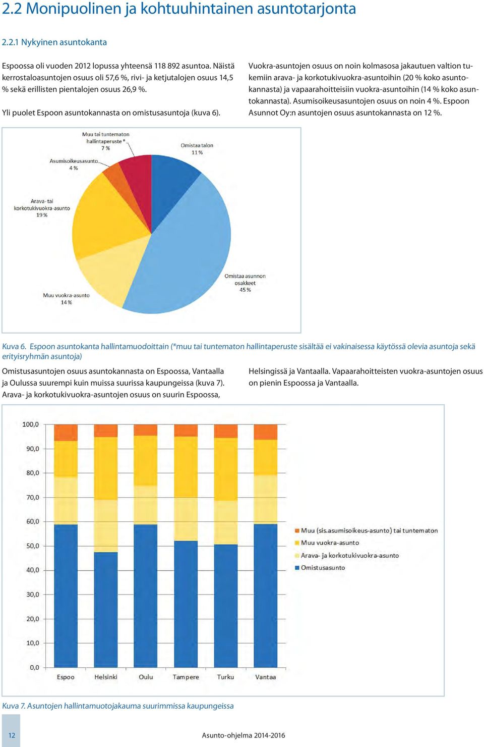 Vuokra-asuntojen osuus on noin kolmasosa jakautuen valtion tukemiin arava- ja korkotukivuokra-asuntoihin (20 % koko asuntokannasta) ja vapaarahoitteisiin vuokra-asuntoihin (14 % koko asuntokannasta).