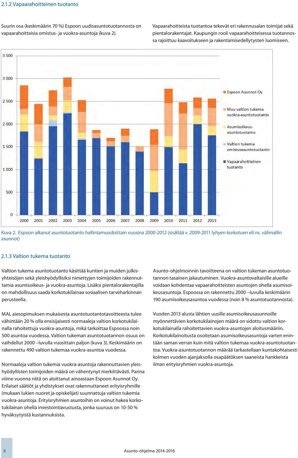 Kuva 2. Espoon alkanut asuntotuotanto hallintamuodoittain vuosina 2000-2012