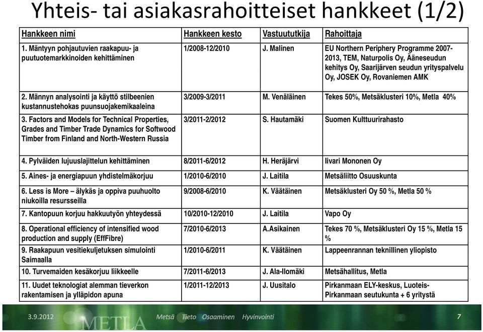 Männyn analysointi ja käyttö stilbeenien kustannustehokas puunsuojakemikaaleina 3.