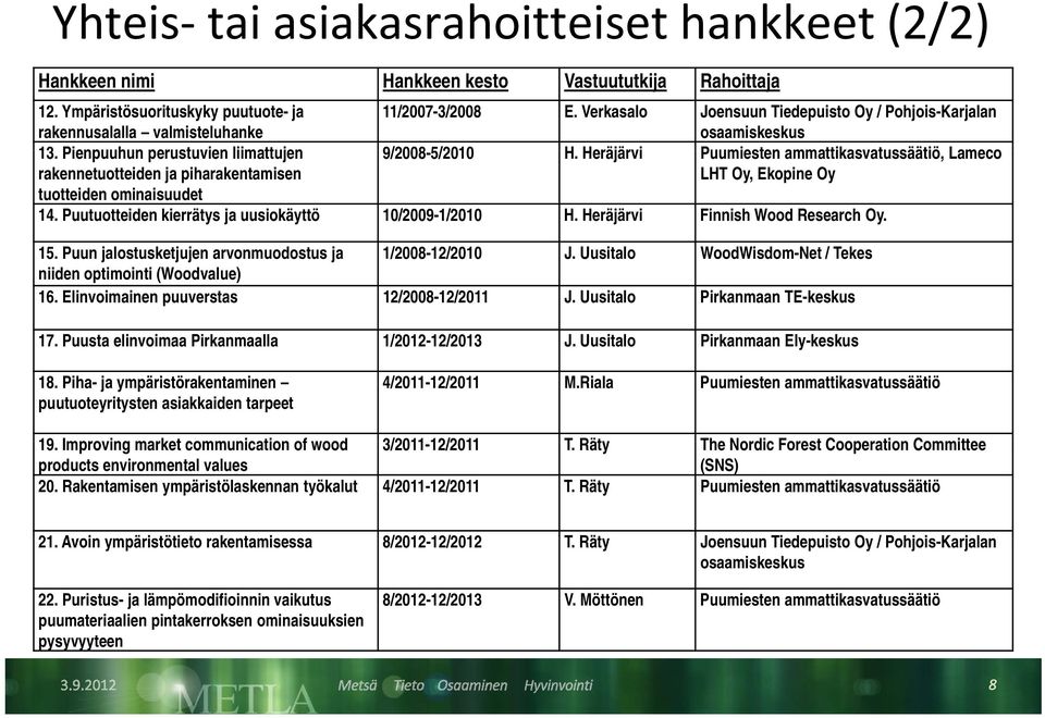 Heräjärvi Puumiesten ammattikasvatussäätiö, Lameco rakennetuotteiden ja piharakentamisen LHT Oy, Ekopine Oy tuotteiden ominaisuudet 14. Puutuotteiden kierrätys ja uusiokäyttö 10/2009-1/2010 H.