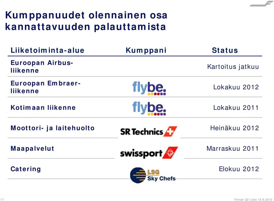 jatkuu Lokakuu 2012 Kotimaan liikenne Lokakuu 2011 Moottori- ja laitehuolto