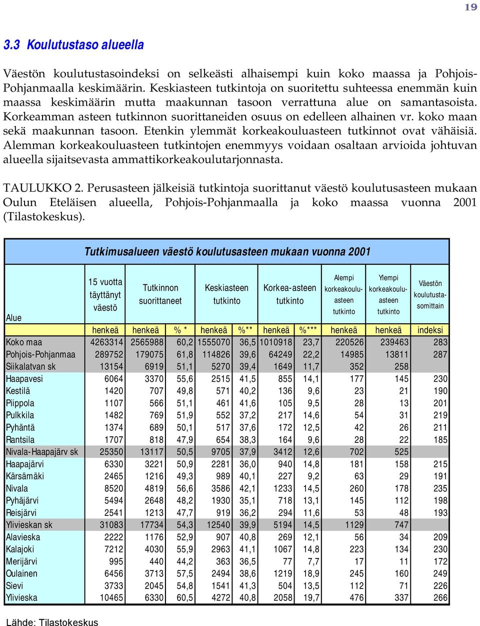 kk maan sekä maakunnan tasn. Etenkin ylemmät krkeakuluasteen tutkinnt vat vähäisiä.