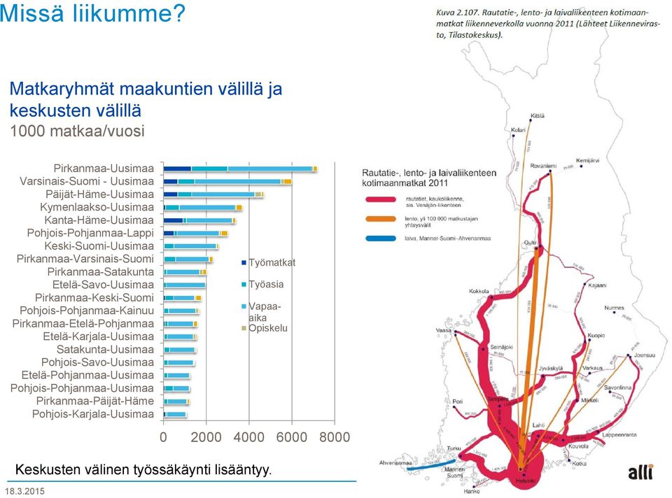 Kanta-Häme-Uusimaa Pohjois-Pohjanmaa-Lappi Keski-Suomi-Uusimaa Pirkanmaa-Varsinais-Suomi Pirkanmaa-Satakunta Etelä-Savo-Uusimaa Pirkanmaa-Keski-Suomi