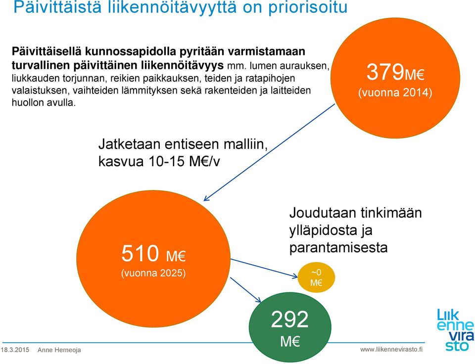 lumen aurauksen, liukkauden torjunnan, reikien paikkauksen, teiden ja ratapihojen valaistuksen, vaihteiden lämmityksen