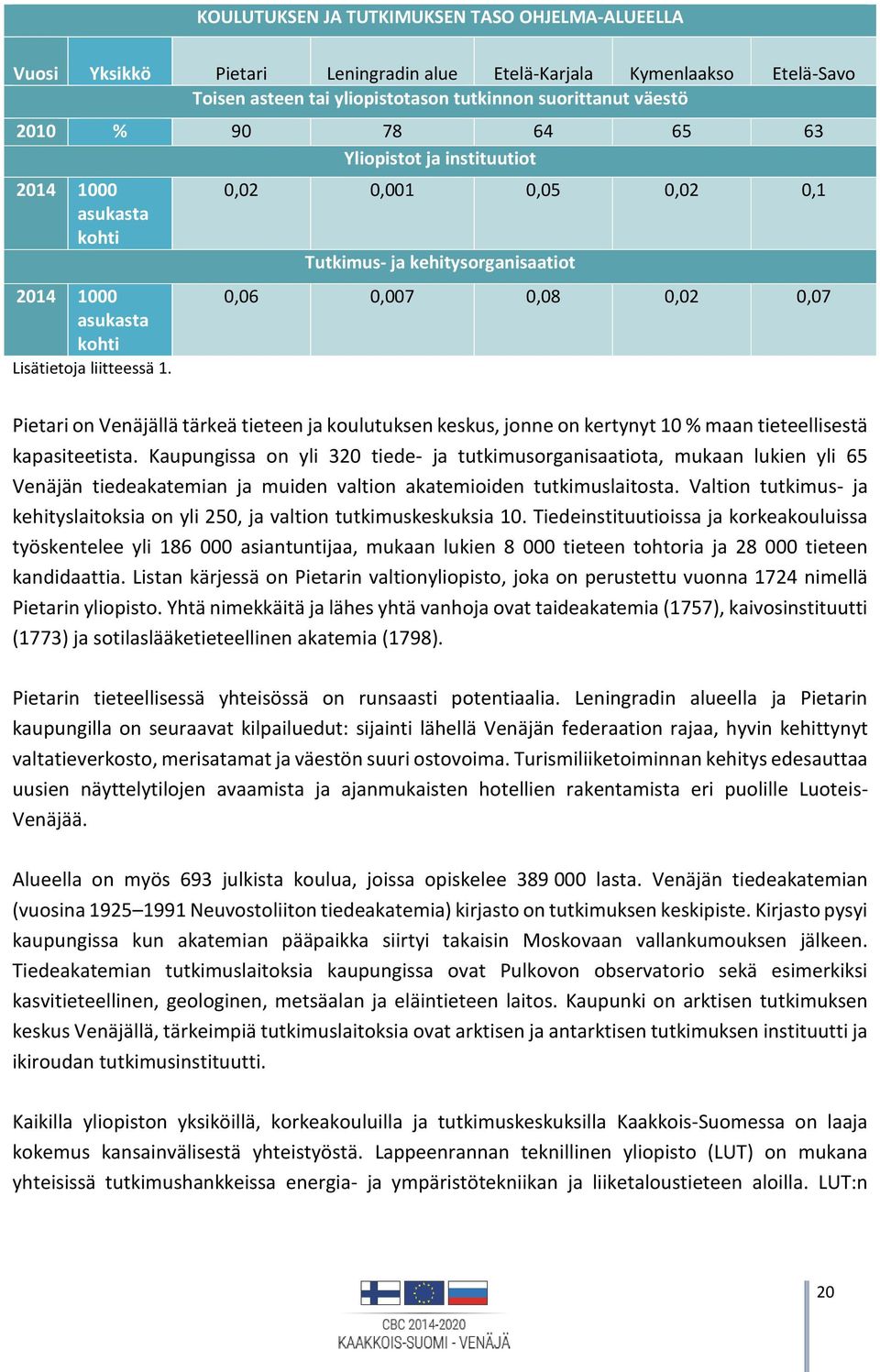 0,02 0,001 0,05 0,02 0,1 Tutkimus- ja kehitysorganisaatiot 0,06 0,007 0,08 0,02 0,07 Pietari on Venäjällä tärkeä tieteen ja koulutuksen keskus, jonne on kertynyt 10 % maan tieteellisestä