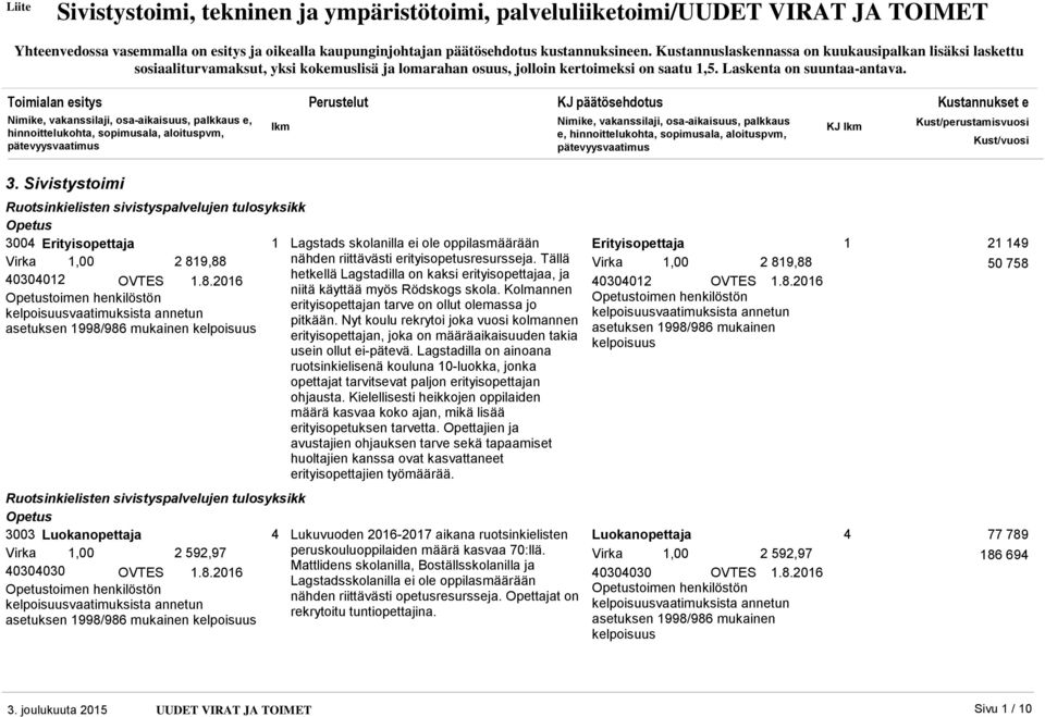 Sivistystoimi Ruotsinkielisten sivistyspalvelujen tulosyksikk Opetus 34 Erityisopettaja Lagstads skolanilla ei ole oppilasmäärään Virka, 2 89,88 nähden riittävästi erityisopetusresursseja.