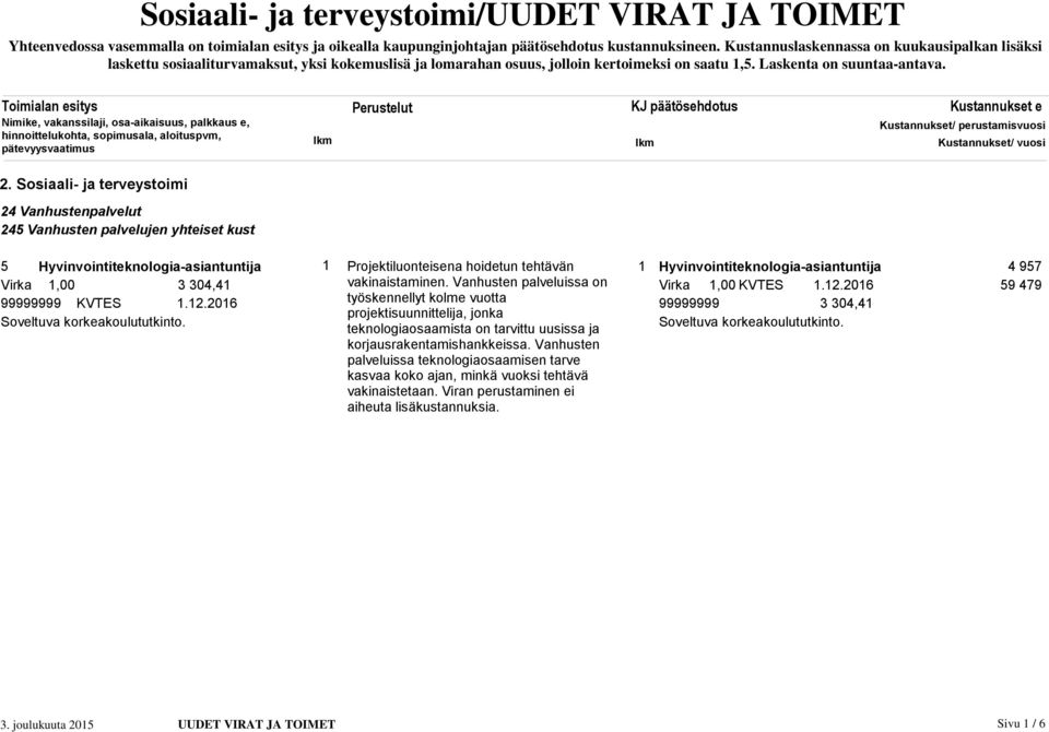 Toimialan esitys Kustannukset/ perustamisvuosi Kustannukset/ vuosi 2.