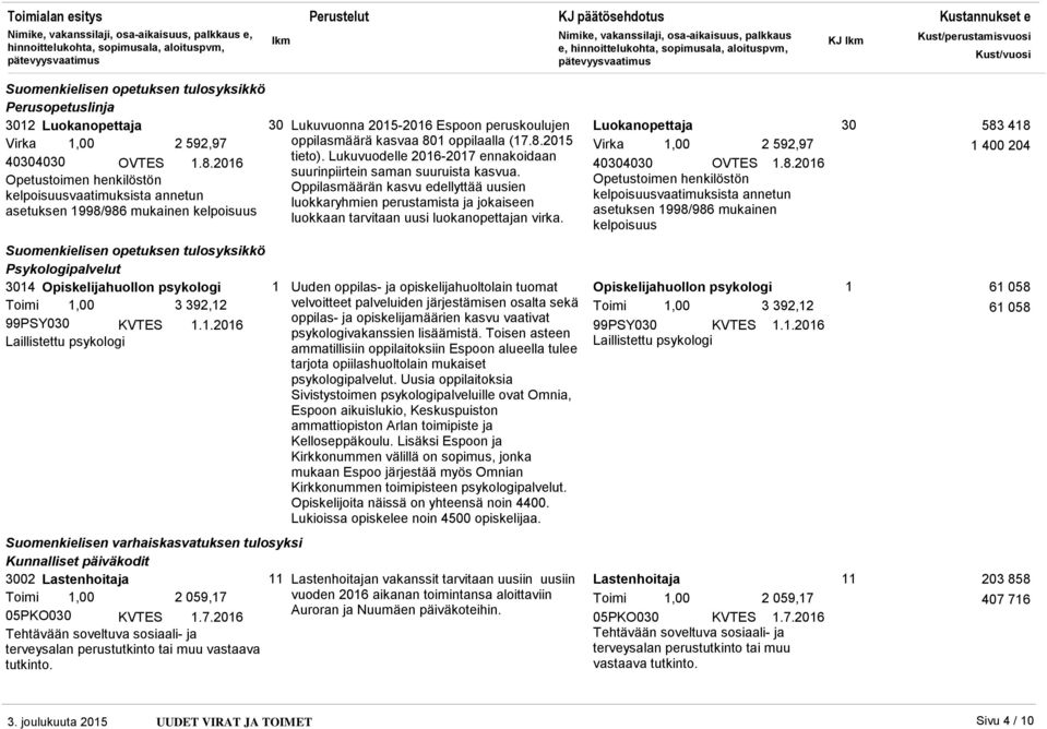 Oppilasmäärän kasvu edellyttää uusien luokkaryhmien perustamista ja jokaiseen luokkaan tarvitaan uusi luokanopettajan virka. Luokanopettaja Virka, 2 592,97 4343 OVTES.8.