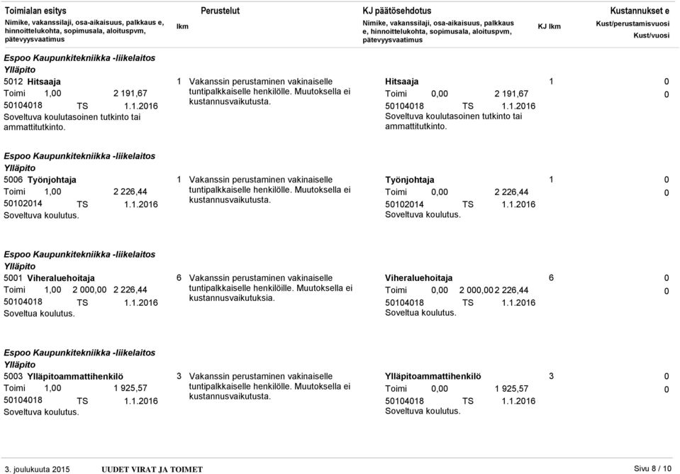 .26 Työnjohtaja Toimi, 2 226,44 524 TS..26 Espoo Kaupunkitekniikka -liikelaitos Ylläpito 5 Viheraluehoitaja 6 Toimi, 2, 2 226,44 548 TS..26 Soveltua koulutus. tuntipalkkaiselle henkilöille.