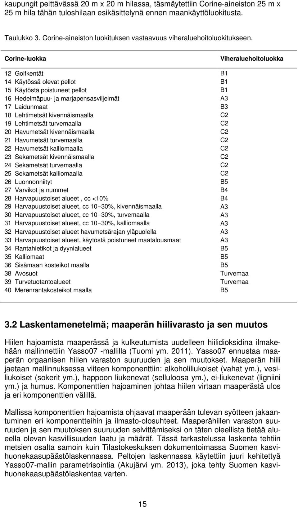 Corine-luokka 12 Golfkentät 14 Käytössä olevat pellot 15 Käytöstä poistuneet pellot 16 Hedelmäpuu- ja marjapensasviljelmät 17 Laidunmaat 18 Lehtimetsät kivennäismaalla 19 Lehtimetsät turvemaalla 20