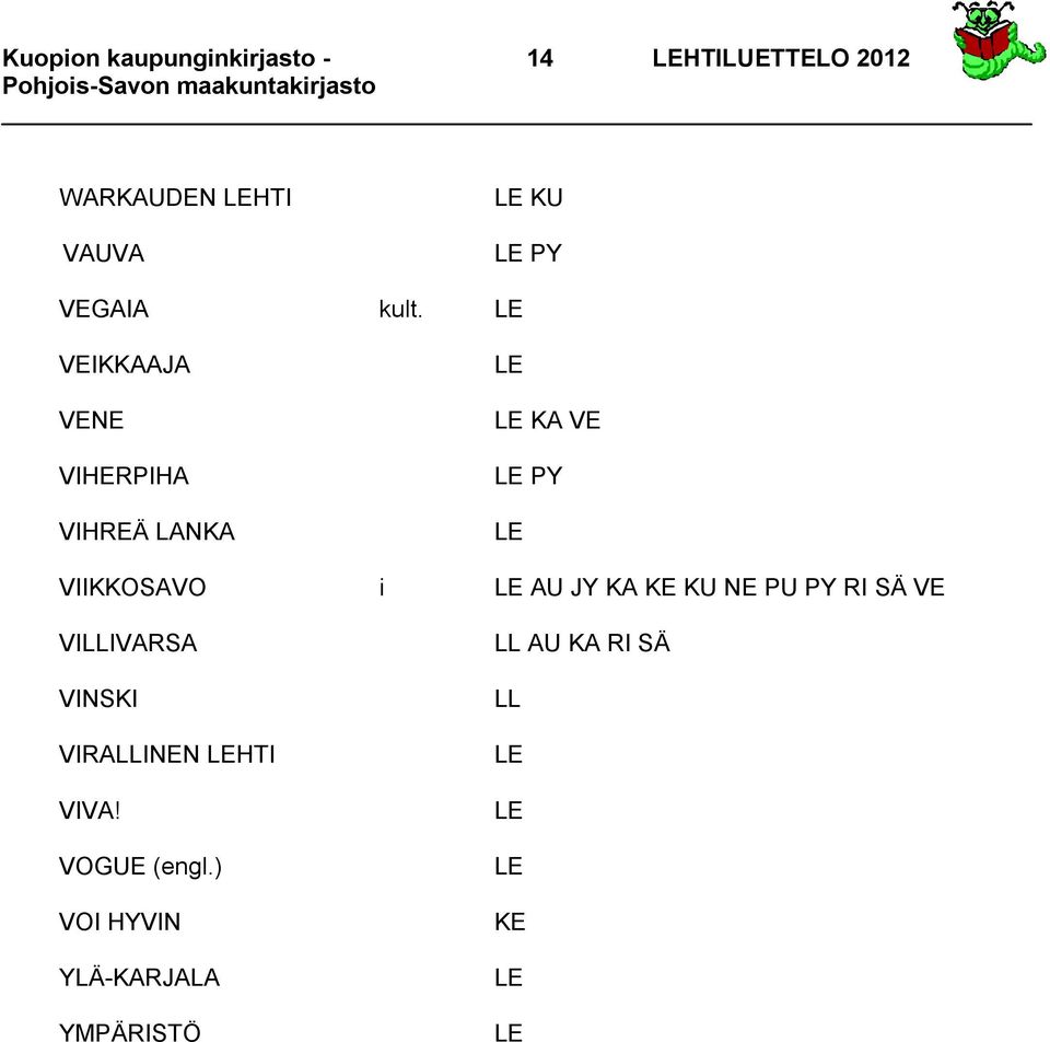 VEIKKAAJA VENE VIHERPIHA VIHREÄ LANKA KA VE PY VIIKKOSAVO i AU JY KA