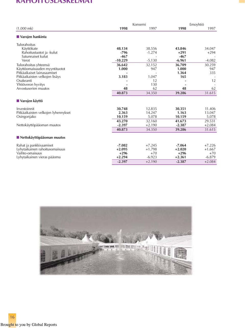 000 947 Pitkäaikaiset lainasaamiset - - 1.364 335 Pitkäaikaisten velkojen lisäys 3.183 1.047 165 - Osakeanti - 12-12 Yhtiöveron hyvitys - 130 - - Arvostuserien muutos 48 62 48 62 40.873 34.350 39.