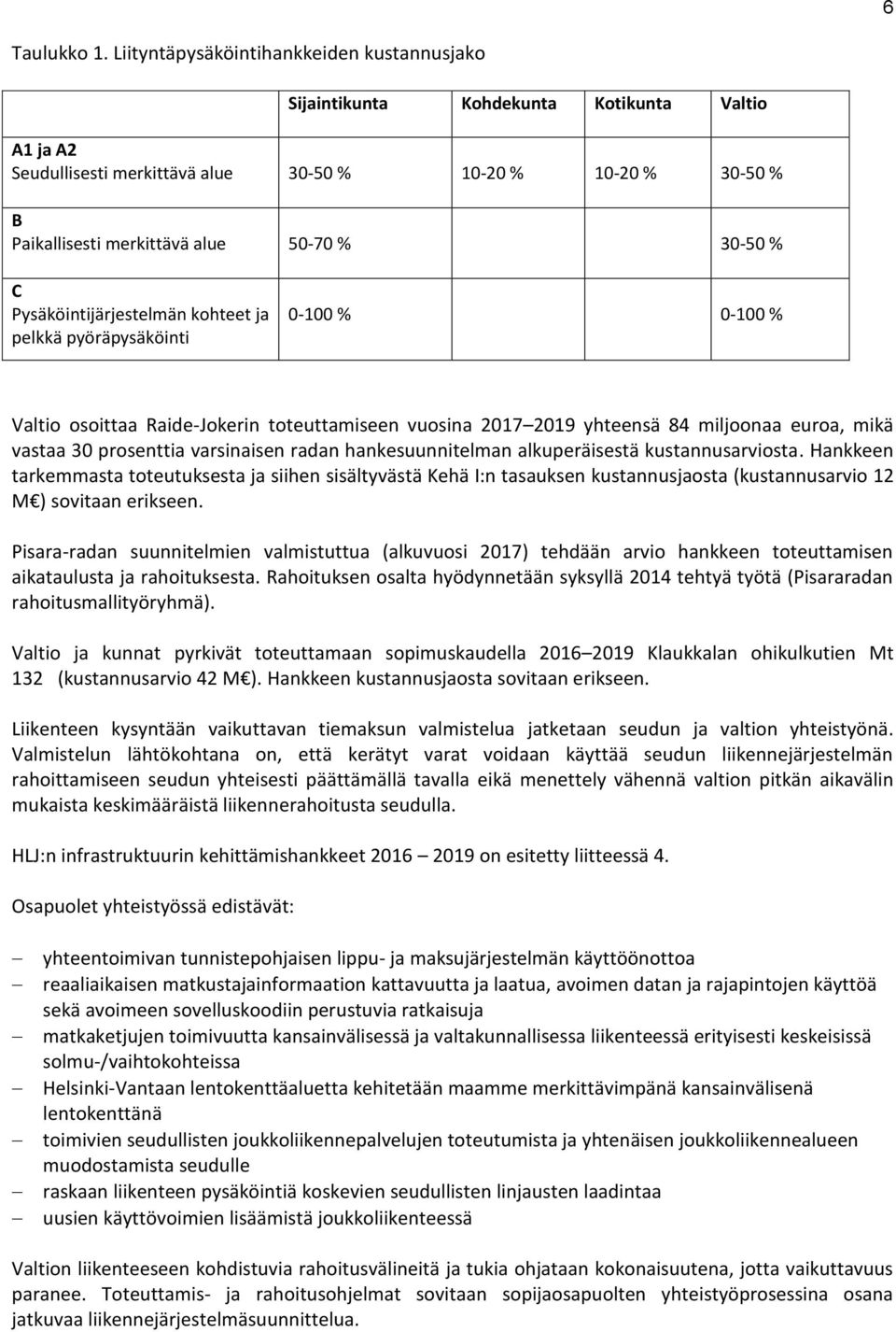 30-50 % C Pysäköintijärjestelmän kohteet ja pelkkä pyöräpysäköinti 0-100 % 0-100 % Valtio osoittaa Raide-Jokerin toteuttamiseen vuosina 2017 2019 yhteensä 84 miljoonaa euroa, mikä vastaa 30