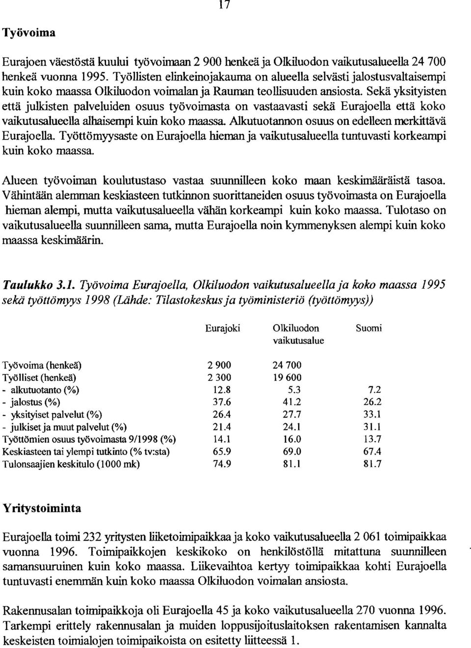 Sekä yksityisten että julkisten palveluiden osuus työvoimasta on vastaavasti sekä Eurajoella että koko vaikutusalueella alhaisempi kuin koko maassa Alkutuotannon osuus on edelleen merkittävä