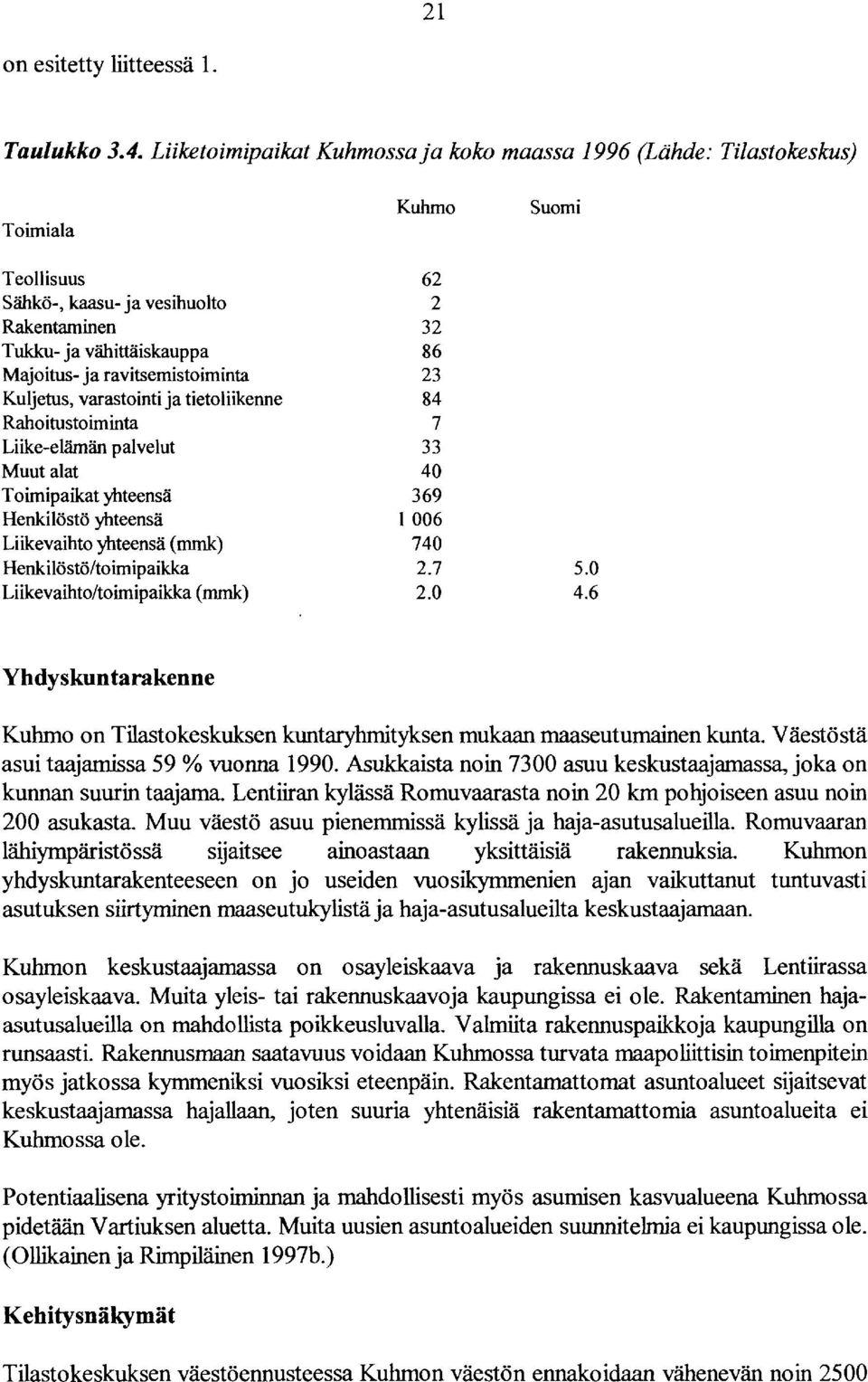 varastointi ja tietoliikenne Rahoitustoiminta Liike-elämän palvelut Muut alat Toimipaikat yhteensä Henkilöstö yhteensä Liikevaihto yhteensä (mmk) Henkilöstö/toimipaikka Liikevaihto/toimipaikka (mmk)