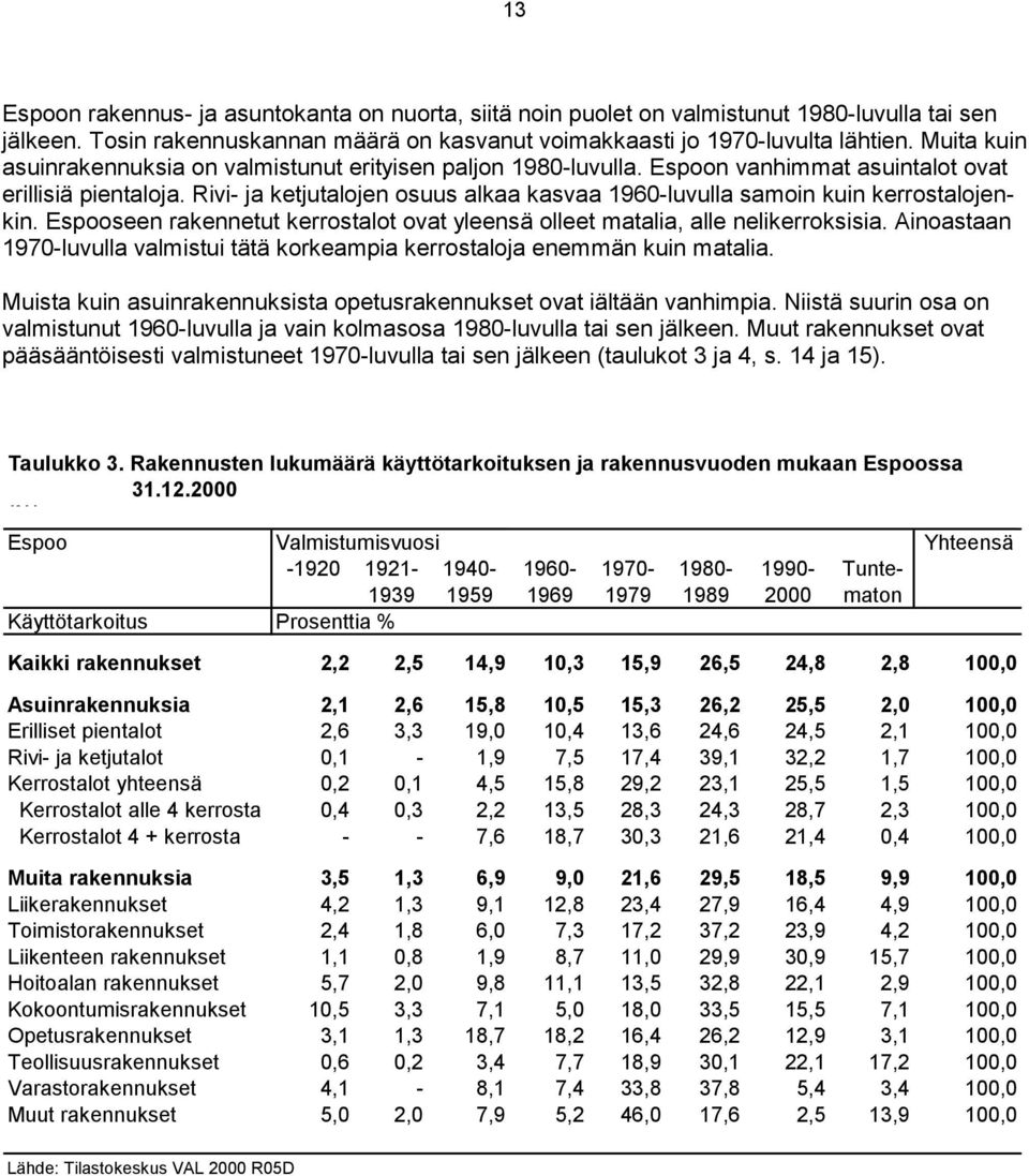 Rivi- ja ketjutalojen osuus alkaa kasvaa 1960-luvulla samoin kuin kerrostalojenkin. Espooseen rakennetut kerrostalot ovat yleensä olleet matalia, alle nelikerroksisia.