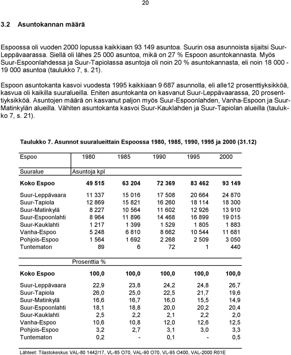 21). Espoon asuntokanta kasvoi vuodesta 1995 kaikkiaan 9 687 asunnolla, eli alle12 prosenttiyksikköä, kasvua oli kaikilla suuralueilla.