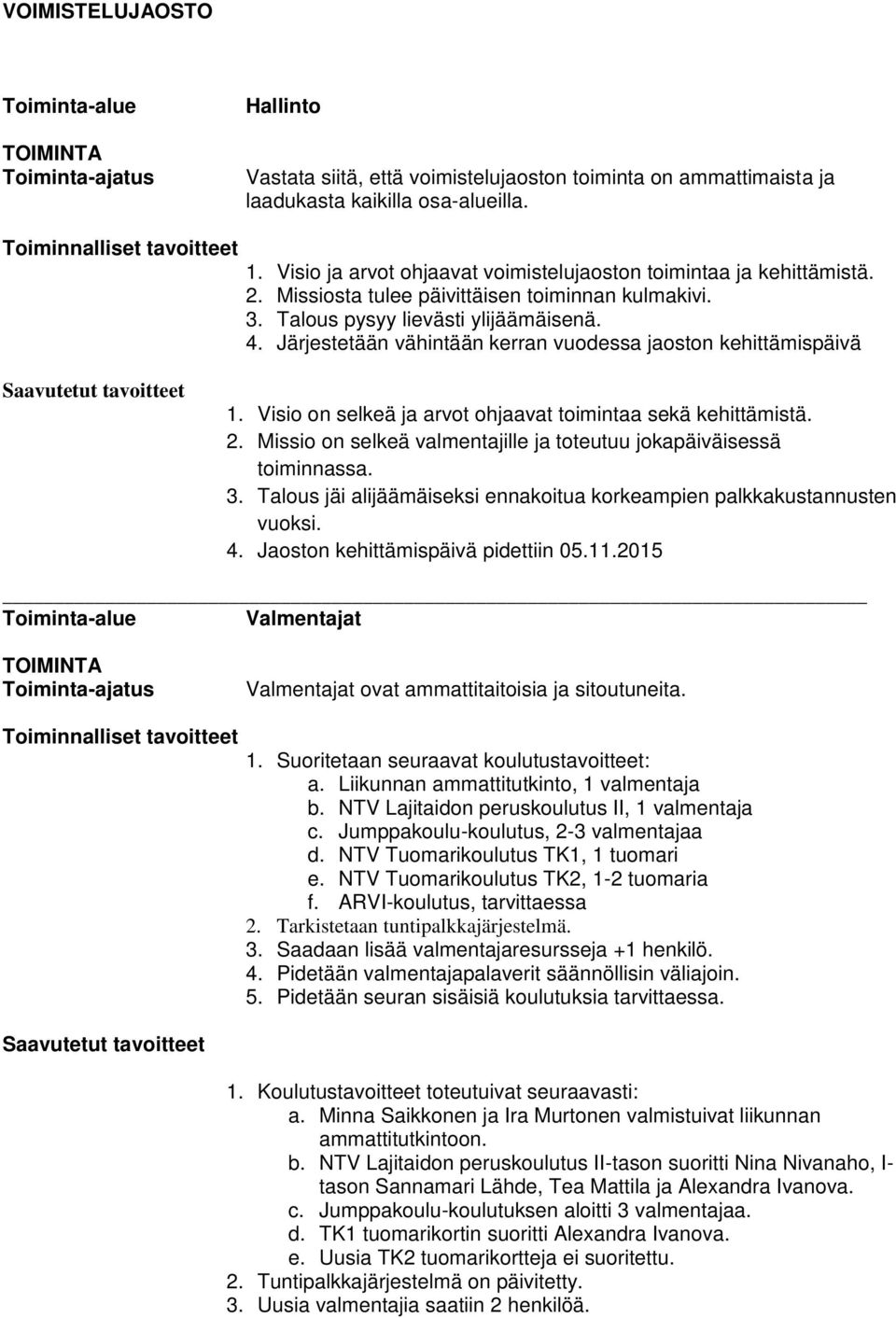 Järjestetään vähintään kerran vuodessa jaoston kehittämispäivä Saavutetut tavoitteet 1. Visio on selkeä ja arvot ohjaavat toimintaa sekä kehittämistä. 2.