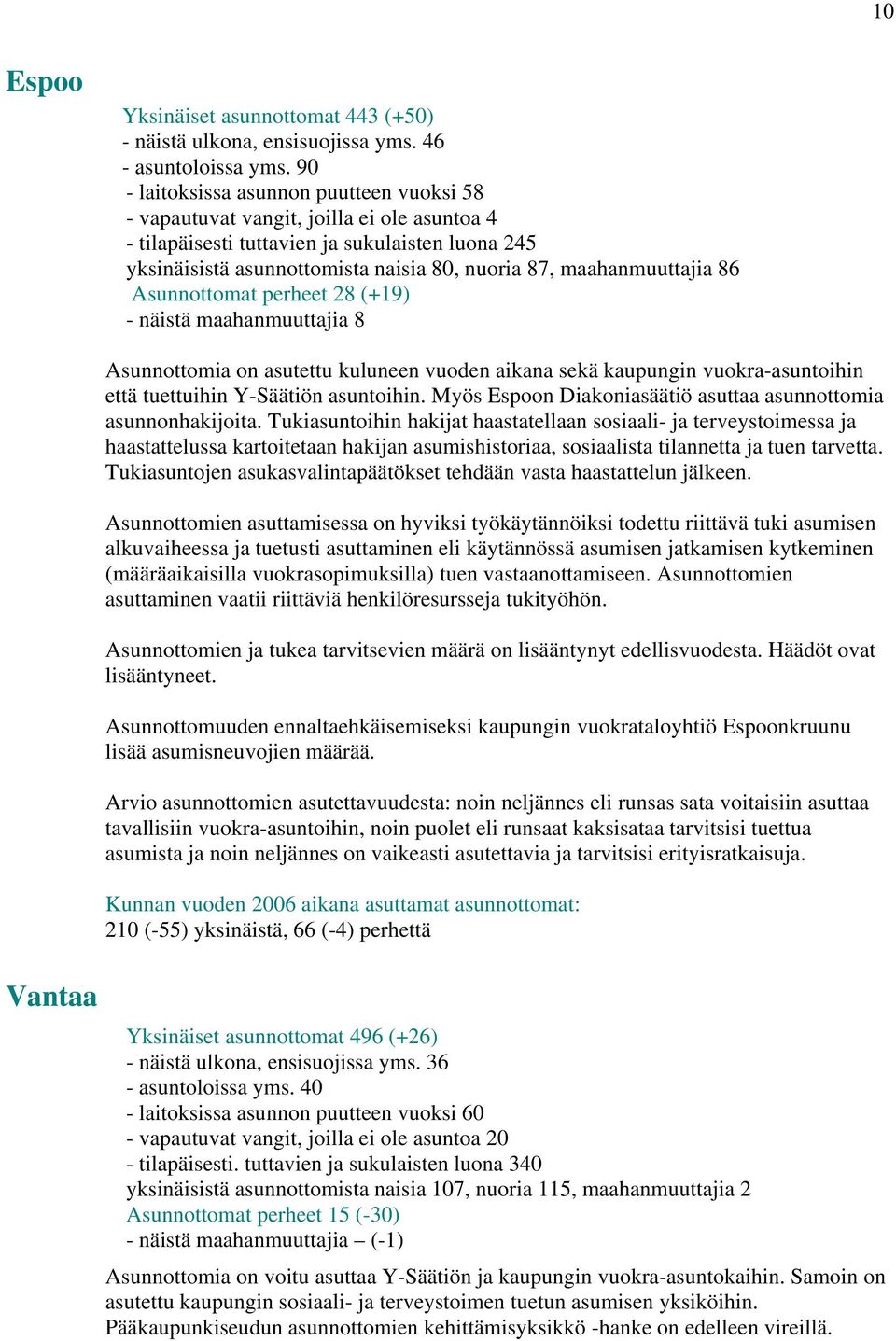 maahanmuuttajia 86 Asunnottomat perheet 28 (+19) - näistä maahanmuuttajia 8 Vantaa Asunnottomia on asutettu kuluneen vuoden aikana sekä kaupungin vuokra-asuntoihin että tuettuihin Y-Säätiön