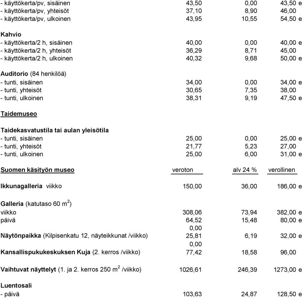 Taidemuseo Taidekasvatustila tai aulan yleisötila - tunti, sisäinen 25,00 25,00 e - tunti, yhteisöt 21,77 5,23 27,00 - tunti, ulkoinen 25,00 6,00 31,00 e Suomen käsityön museo veroton alv 24 %