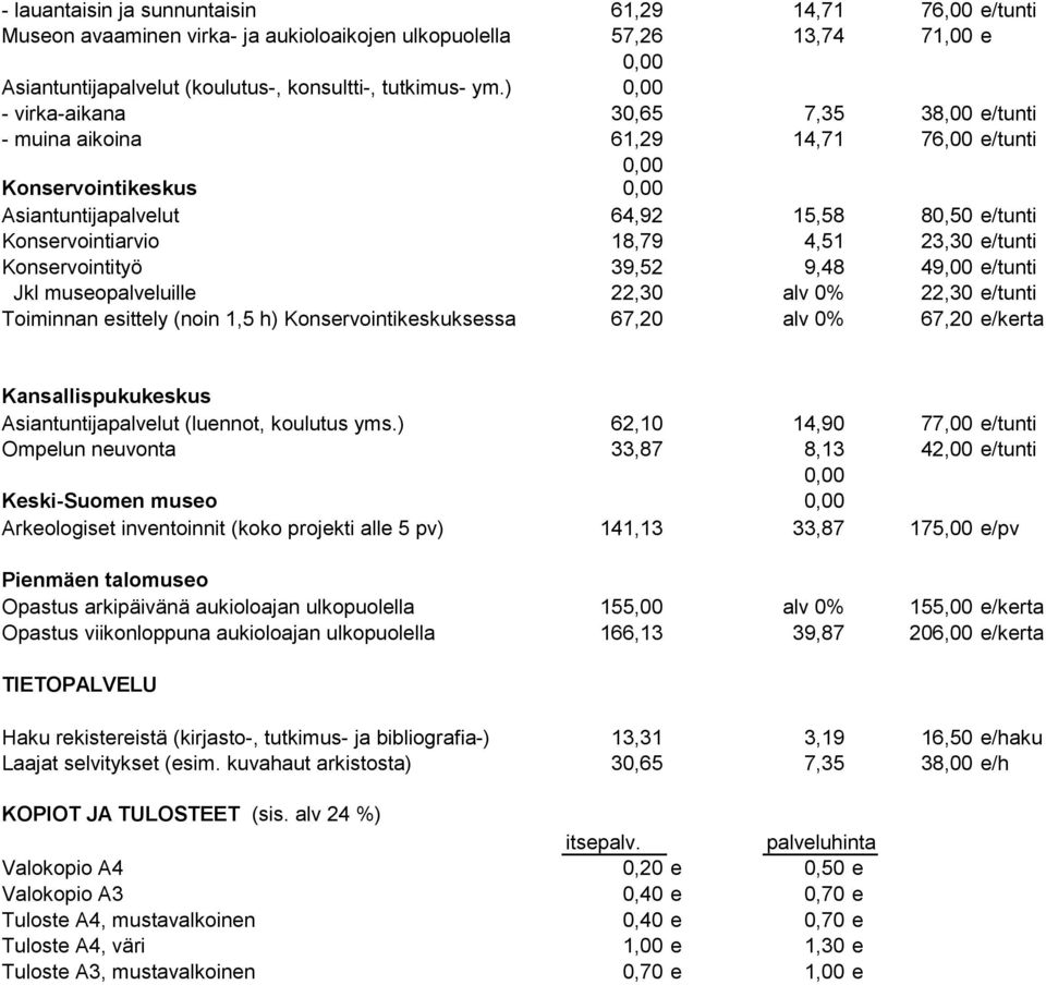 Konservointityö 39,52 9,48 49,00 e/tunti Jkl museopalveluille 22,30 alv 0% 22,30 e/tunti Toiminnan esittely (noin 1,5 h) Konservointikeskuksessa 67,20 alv 0% 67,20 e/kerta Kansallispukukeskus