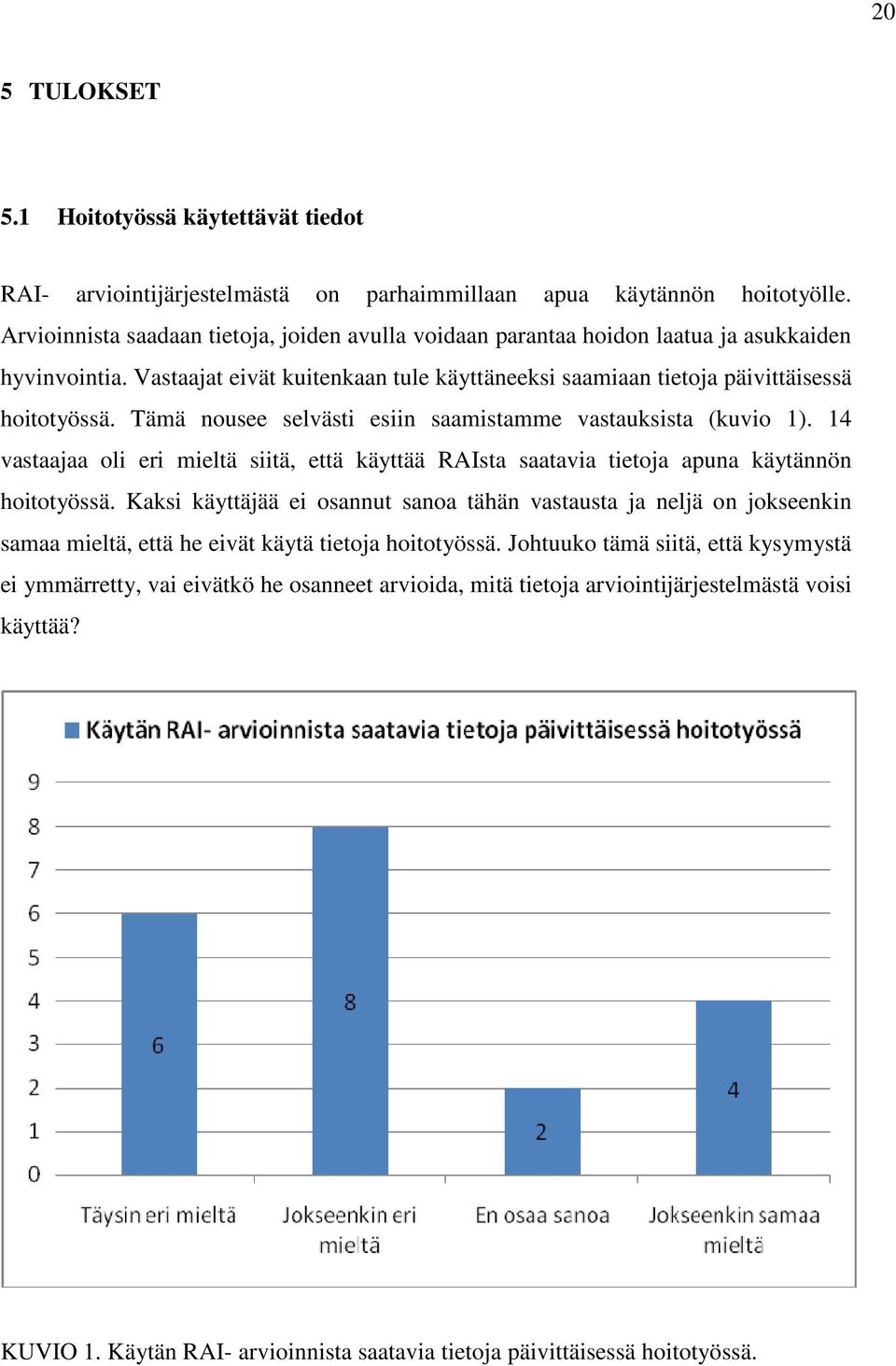 Tämä nousee selvästi esiin saamistamme vastauksista (kuvio 1). 14 vastaajaa oli eri mieltä siitä, että käyttää RAIsta saatavia tietoja apuna käytännön hoitotyössä.