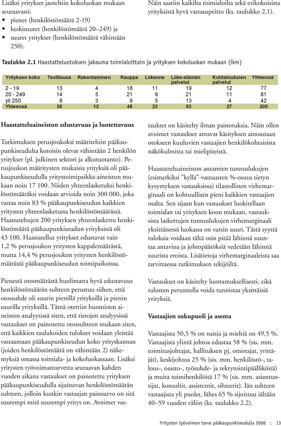 1 Haastatteluotoksen jakauma toimialoittain ja yrityksen kokoluokan mukaan (lkm) Yrityksen koko Teollisuus Rakentaminen Kauppa Liikenne Liike-elämän Kotitalouksien Yhteensä 2-19 13 4 18 11 19 12 77