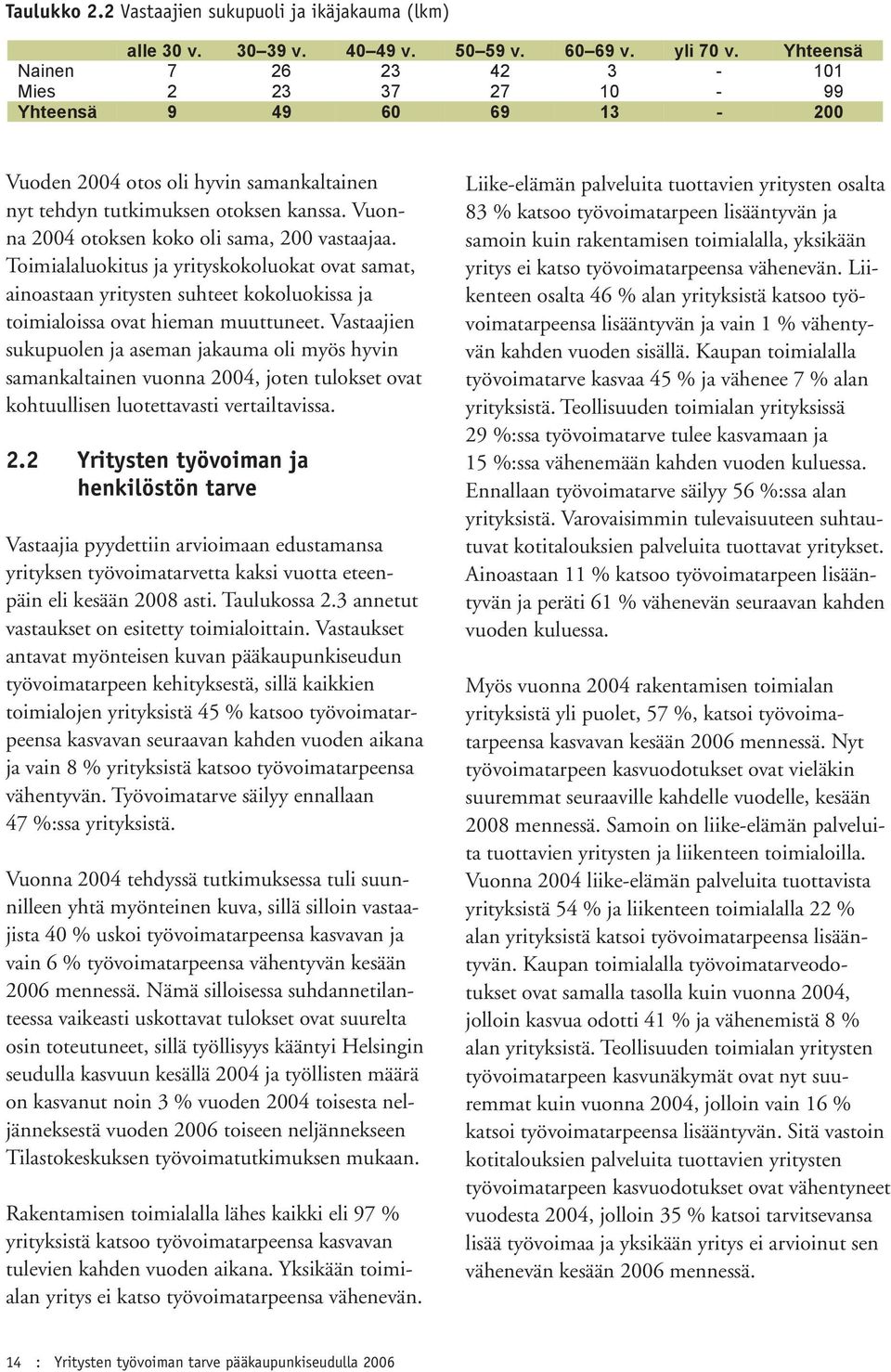 Vuonna 2004 otoksen koko oli sama, 200 vastaajaa. Toimialaluokitus ja yrityskokoluokat ovat samat, ainoastaan yritysten suhteet kokoluokissa ja toimialoissa ovat hieman muuttuneet.