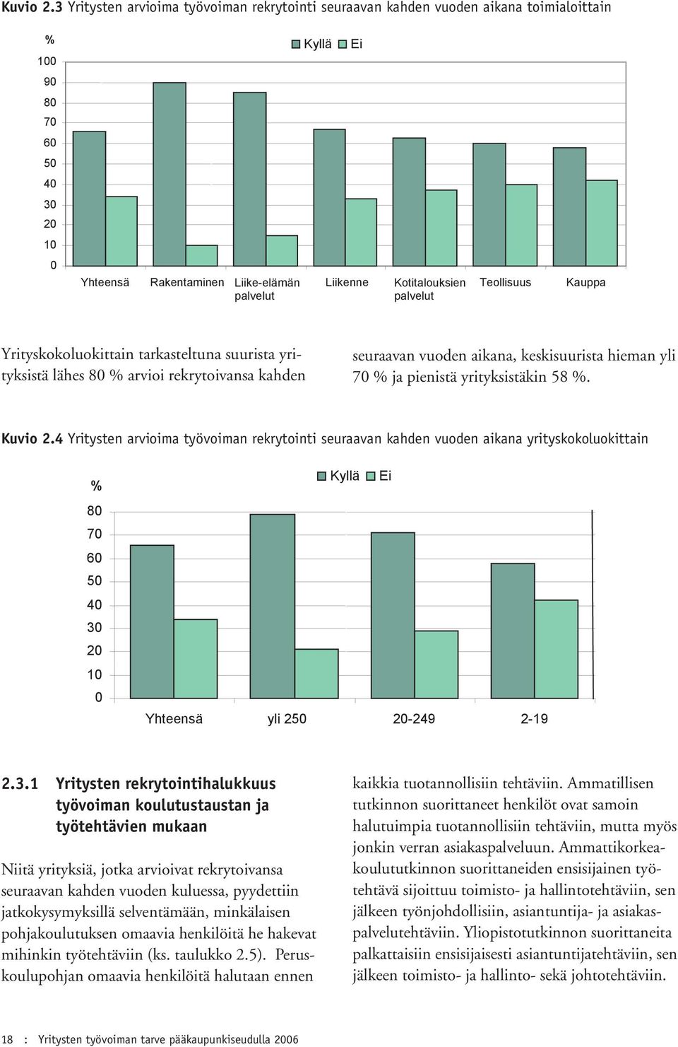 Teollisuus Kauppa Yrityskokoluokittain tarkasteltuna suurista yrityksistä lähes 80 % arvioi rekrytoivansa kahden seuraavan vuoden aikana, keskisuurista hieman yli 70 % ja pienistä yrityksistäkin 58 %.