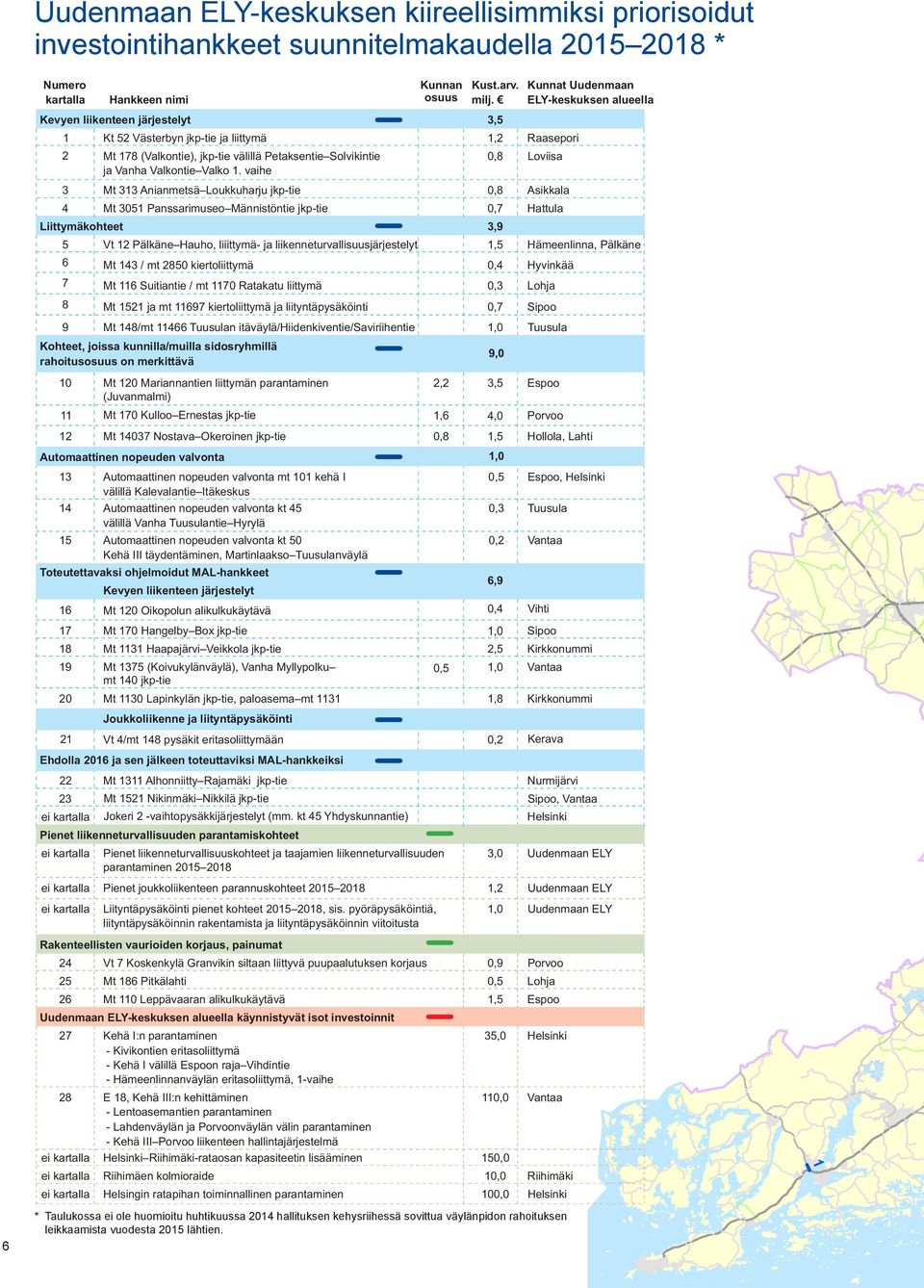 Taulukossa ei ole huomioitu huhtikuussa 2014 hallituksen