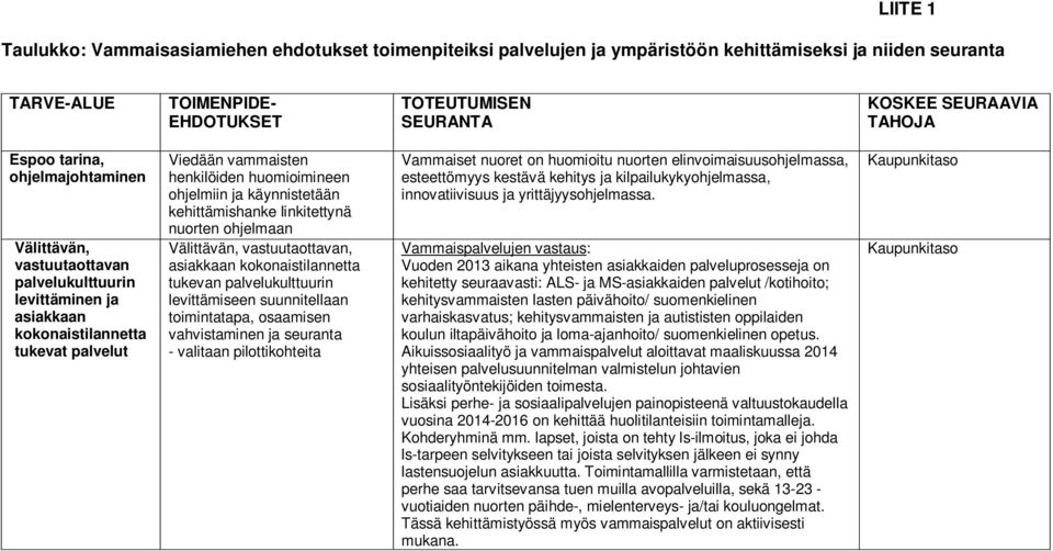 ohjelmiin ja käynnistetään kehittämishanke linkitettynä nuorten ohjelmaan Välittävän, vastuutaottavan, asiakkaan kokonaistilannetta tukevan palvelukulttuurin levittämiseen suunnitellaan toimintatapa,