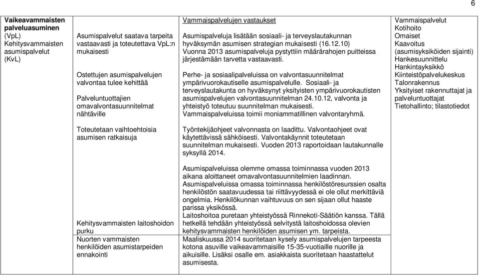 (16.12.10) Vuonna 2013 asumispalveluja pystyttiin määrärahojen puitteissa järjestämään tarvetta vastaavasti.