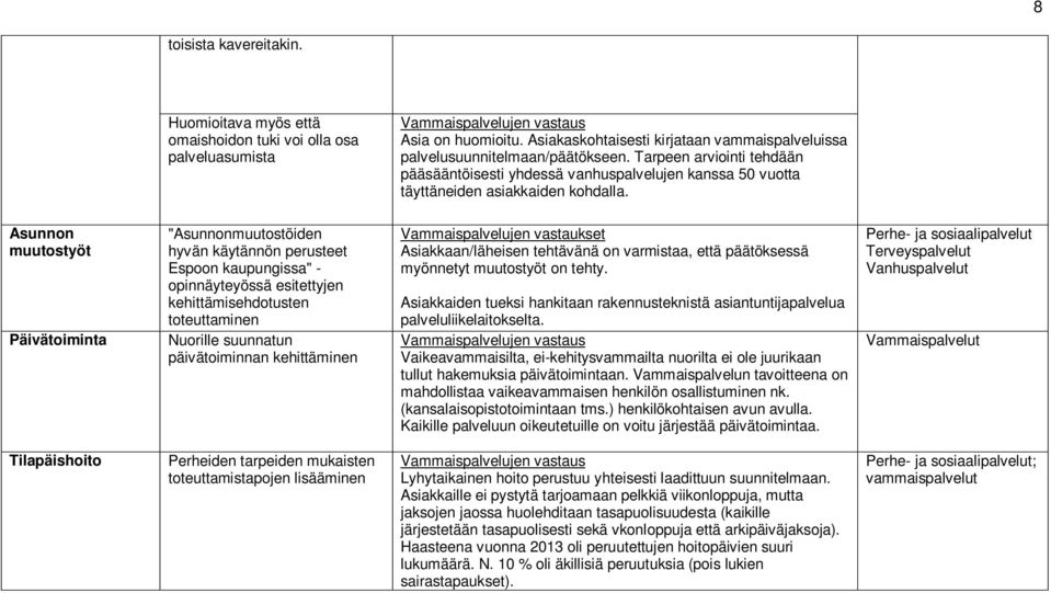 Asunnon muutostyöt Päivätoiminta "Asunnonmuutostöiden hyvän käytännön perusteet Espoon kaupungissa" - opinnäyteyössä esitettyjen kehittämisehdotusten toteuttaminen Nuorille suunnatun päivätoiminnan