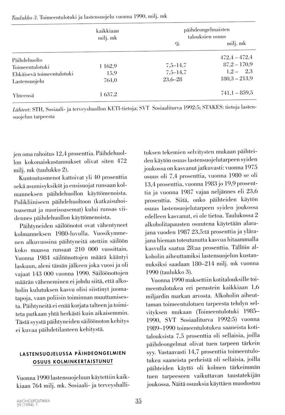 3-213,9 Yhteensä I 6:17,2 741,1-859,5 Lültteet:STH, Sosiaali- ja tervevshuollon KETl-tietoja; SVT Sosiaaliturva 1992:5; S'IAKES: tietoja lastensuojelun tarpeesta jen oma rahoitus 12,4 prosenttia.