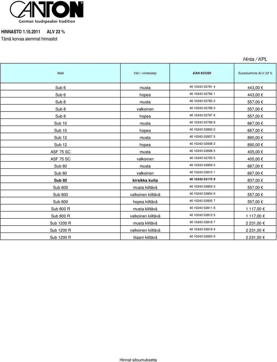 10243 02700 5 405,00 Sub 80 musta 40 10243 02809 5 667,00 Sub 80 valkoinen 40 10243 02810 1 667,00 Sub 85 kirsikka kulta 40 10243 03172 9 837,00 Sub 600 musta kiiltävä 40 10243 02803 3 557,00 Sub 600