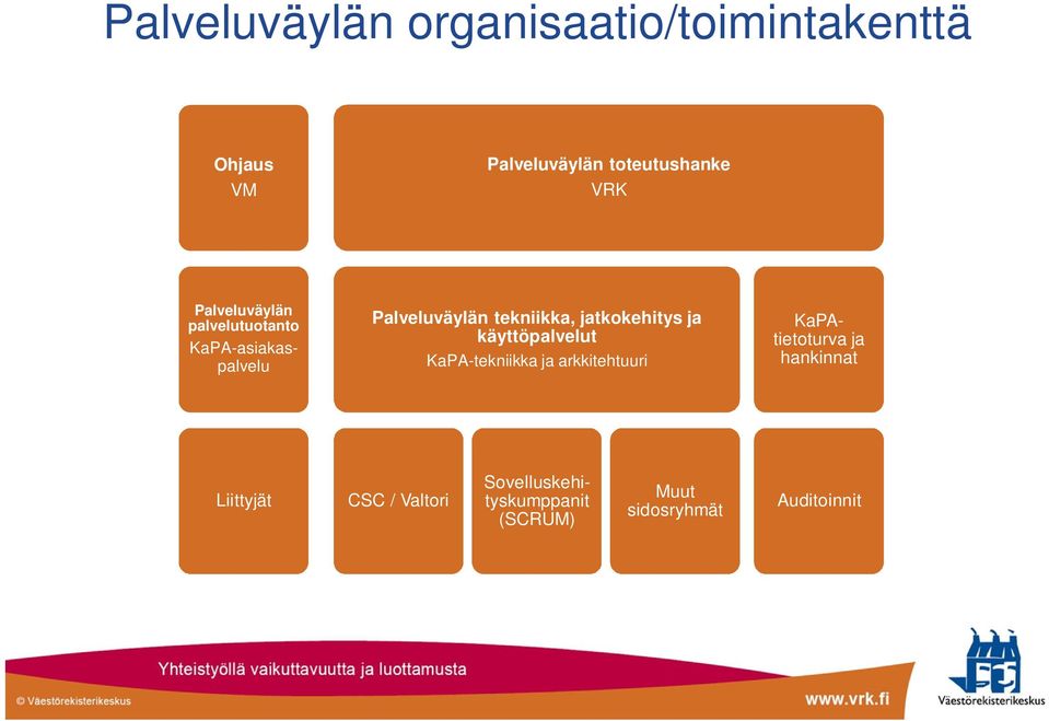 jatkokehitys ja käyttöpalvelut KaPA-tekniikka ja arkkitehtuuri KaPAtietoturva ja