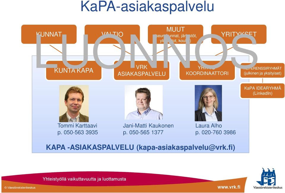ja yksityiset) KaPA IDEARYHMÄ (LinkedIn) Tommi Karttaavi p.