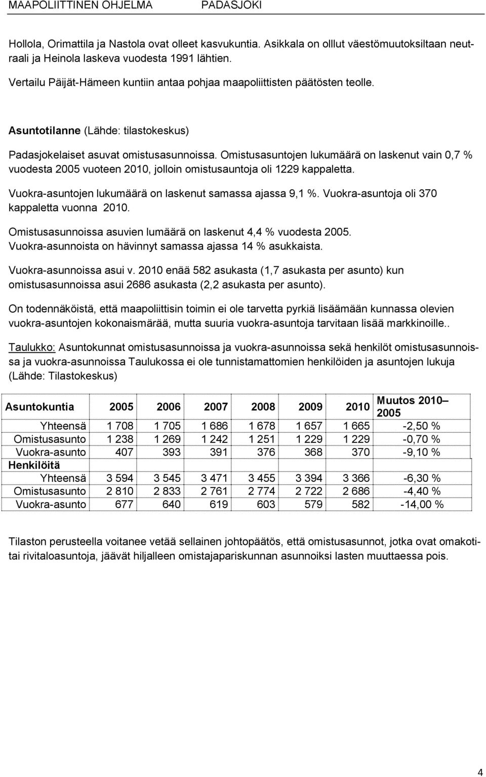 Omistusasuntojen lukumäärä on laskenut vain 0,7 % vuodesta 2005 vuoteen 2010, jolloin omistusauntoja oli 1229 kappaletta. Vuokra-asuntojen lukumäärä on laskenut samassa ajassa 9,1 %.