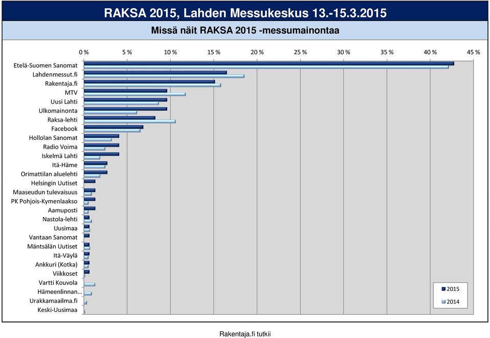 fi Raksa-lehti Facebook Hollolan Sanomat MTV Radio Voima Iskelmä Lahti Itä-Häme Uusi Lahti Orimattilan aluelehti Helsingin Uutiset Maaseudun tulevaisuus