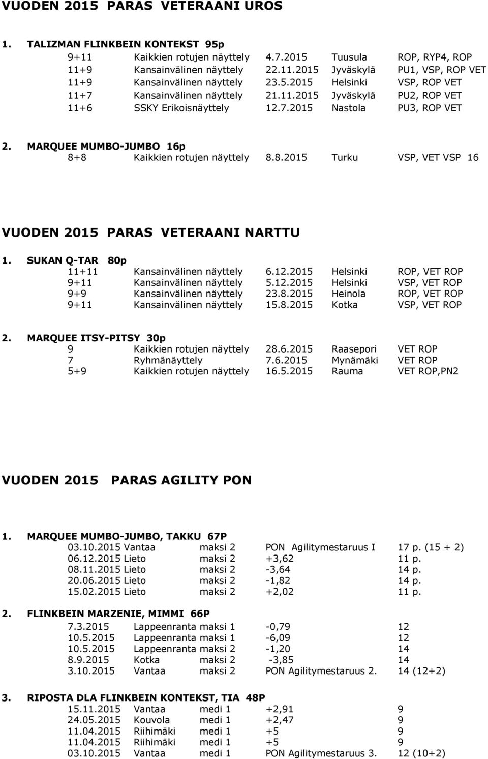 MARQUEE MUMBO-JUMBO 16p 8+8 Kaikkien rotujen näyttely 8.8.2015 Turku VSP, VET VSP 16 VUODEN 2015 PARAS VETERAANI NARTTU 1. SUKAN Q-TAR 80p 11+11 Kansainvälinen näyttely 6.12.