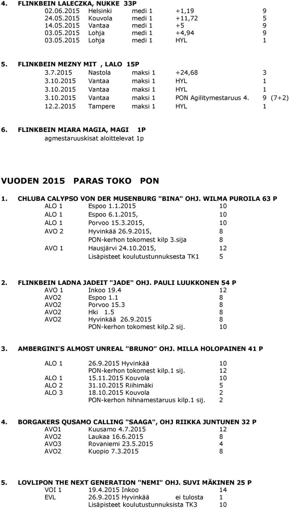 FLINKBEIN MIARA MAGIA, MAGI 1P agmestaruuskisat aloittelevat 1p VUODEN 2015 PARAS TOKO PON 1. CHLUBA CALYPSO VON DER MUSENBURG "BINA" OHJ. WILMA PUROILA 63 P ALO 1 Espoo 1.1.2015 10 ALO 1 Espoo 6.1.2015, 10 ALO 1 Porvoo 15.