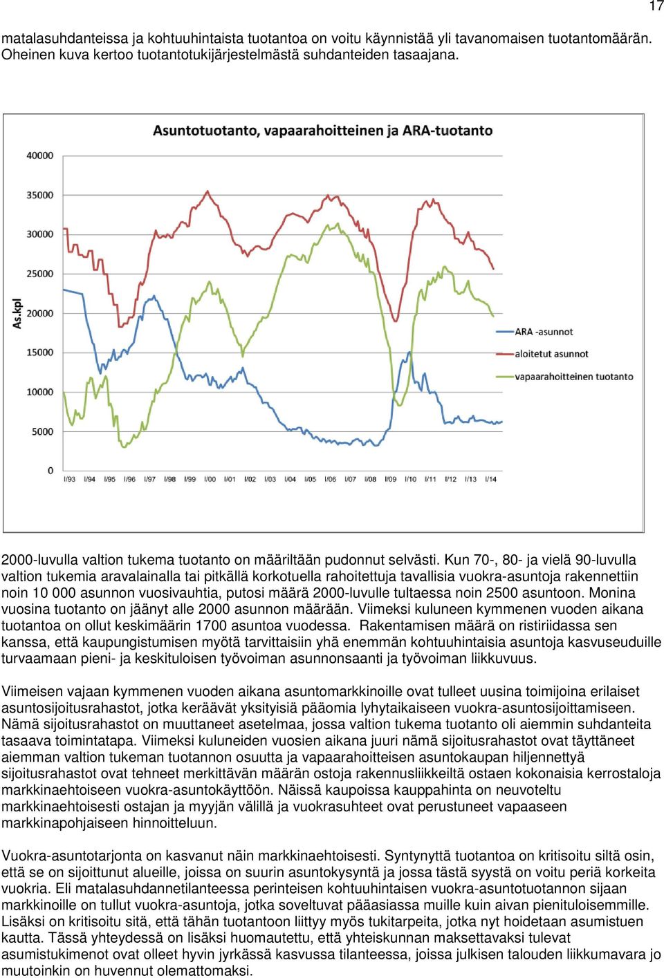 Kun 70-, 80- ja vielä 90-luvulla valtion tukemia aravalainalla tai pitkällä korkotuella rahoitettuja tavallisia vuokra-asuntoja rakennettiin noin 10 000 asunnon vuosivauhtia, putosi määrä