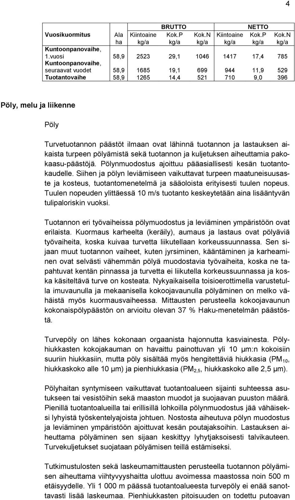 päästöt ilmaan ovat lähinnä tuotannon ja lastauksen aikaista turpeen pölyämistä sekä tuotannon ja kuljetuksen aiheuttamia pakokaasu-päästöjä.